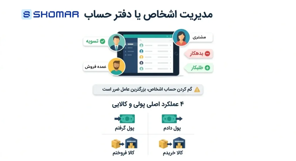 حسابداری کسب و کار؛ فوتوفنهایی که هر کاسبی باید بداند حسابداری کسب و کار