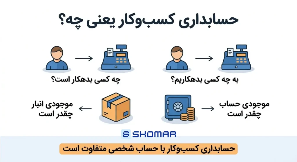 حسابداری کسب و کار؛ فوتوفنهایی که هر کاسبی باید بداند حسابداری کسب و کار