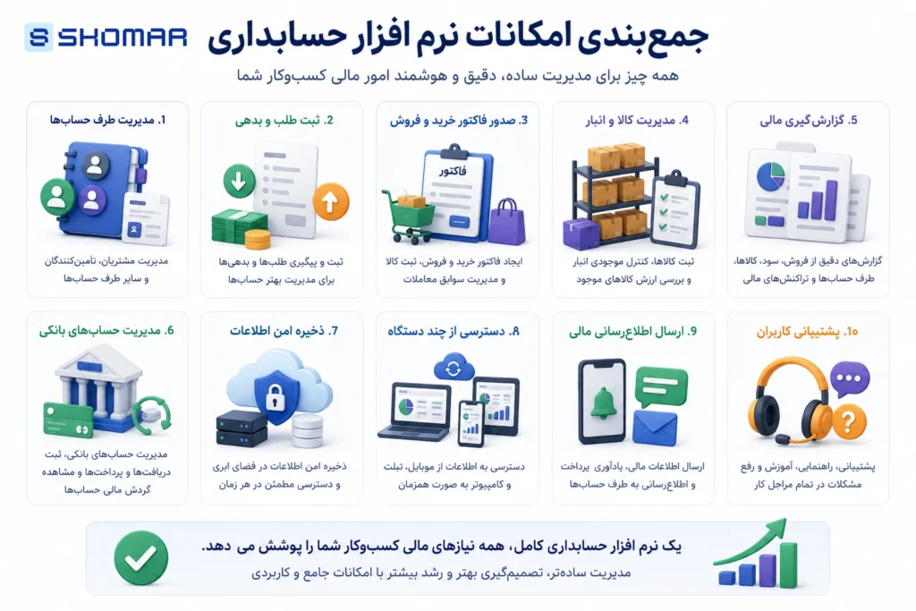 معرفی امکانات نرم افزار حسابداری، برای مدیریت بهتر امور مالی امکانات نرم افزار حسابداری