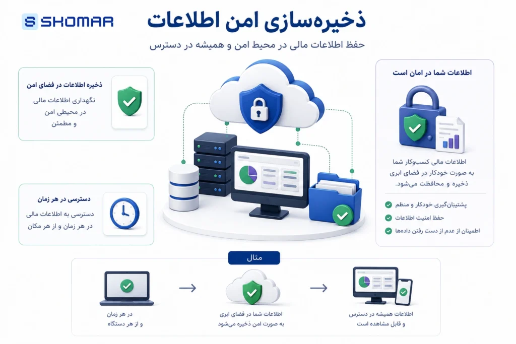 معرفی امکانات نرم افزار حسابداری، برای مدیریت بهتر امور مالی امکانات نرم افزار حسابداری