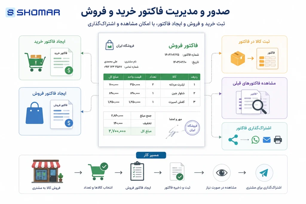 معرفی امکانات نرم افزار حسابداری، برای مدیریت بهتر امور مالی امکانات نرم افزار حسابداری