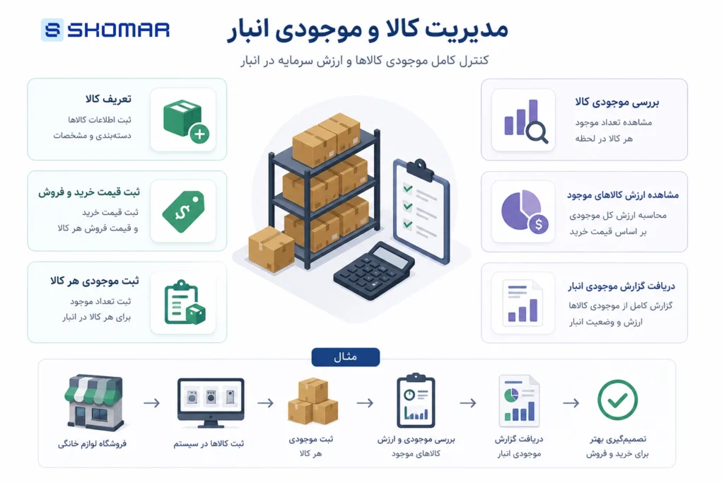 معرفی امکانات نرم افزار حسابداری، برای مدیریت بهتر امور مالی امکانات نرم افزار حسابداری