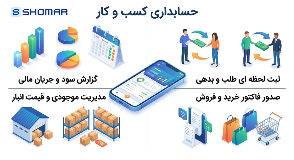 حسابداری کسب و کار؛ فوتوفنهایی که هر کاسبی باید بداند حسابداری کسب و کار