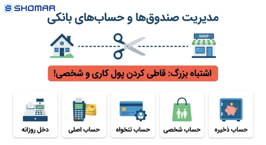 حسابداری کسب و کار؛ فوتوفنهایی که هر کاسبی باید بداند حسابداری کسب و کار