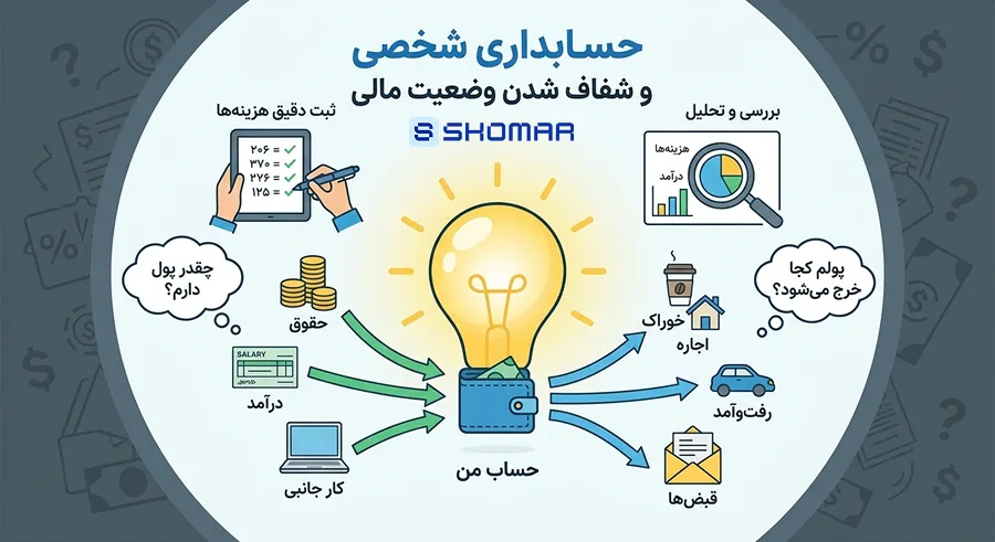 حسابداری شخصی